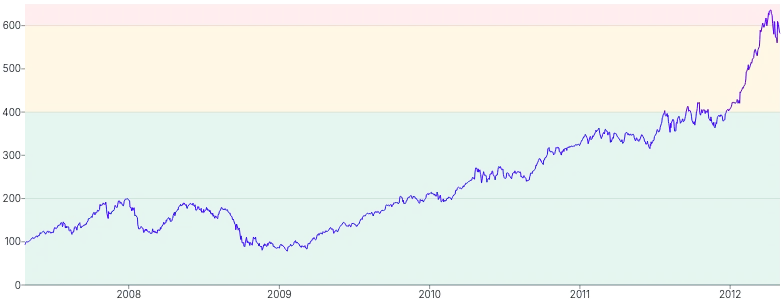 AnnotationRange - horizontal-with-fill-multiple
